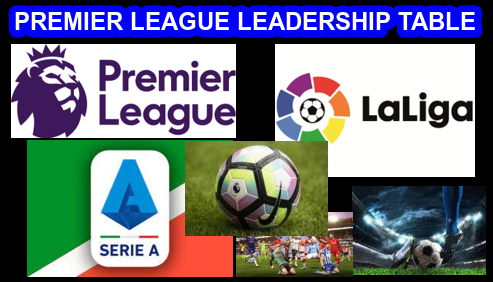 ROUND 29 : PREMIER LEAGUE LEADERSHIP TABLE PREDICTOR – 2023/24 SEASON – SUPRONOMO ENTERPRISE